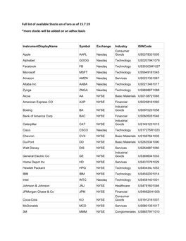 Full List of Available Stocks on Etoro As of 15.7.19 *More Stocks Will Be