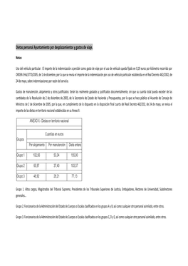 Dietas Personal Ayuntamiento Por Desplazamientos Y Gastos De Viaje