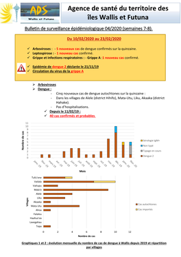 Agence De Santé Du Territoire Des Îles Wallis Et Futuna