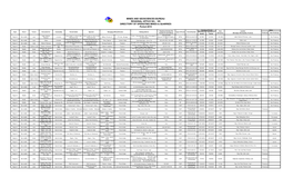 VIII DIRECTORY of OPERATING MINES & QUARRIES Period 2019