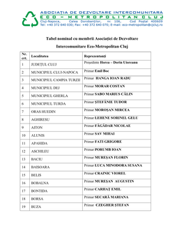 Tabel Nominal Cu Membrii Asociației De Dezvoltare Intercomunitare Eco-Metropolitan Cluj