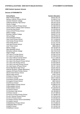 Answers to Estimates Questions on Notice