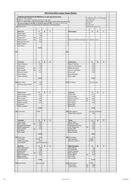 2014 Final Elite League Green Sheets