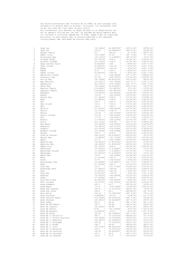 Ces Points Proviennent Des Fichiers De La NIMA, Et Sont Presque Tous Arrondis À La Minute Dans Le Fichier D'origine