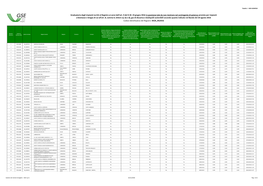 Graduatoria Degli Impianti Iscritti Al Registro Ai Sensi Dell'art. 9 Del D.M