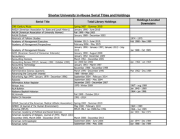 Shorter University In-House Serial Titles and Holdings