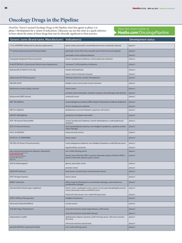 Oncology Drugs in the Pipeline