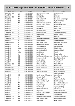 Second List of Eligible Students for UPRTOU Convocation March 2021