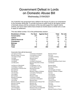 Government Defeat in Lords on Domestic Abuse Bill Wednesday 21/04/2021