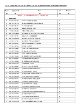 List of Candidates for Naf 2019 Trades and Non Tradesmen/Women Recruitment Interview