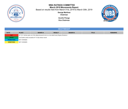 WBA Ratings Movements As of March 2019