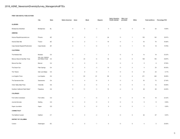 2018 ASNE Newsroomdiversity