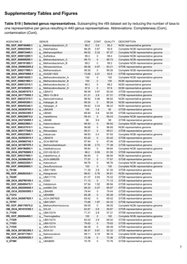 Supplementary Tables and Figures