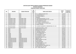 Daftar Calon Terpilih Anggota Dewan Perwakilan Daerah Republik Indonesia Pemilihan Umum Tahun 2019