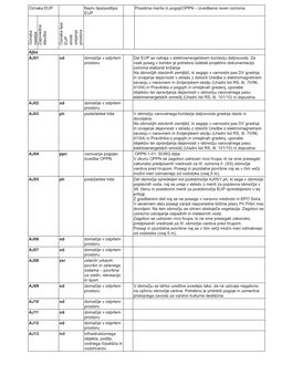 Stran 8520 / Št. 76 / 24. 10. 2014 Uradni List Republike Slovenije