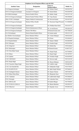 Institute Name Designation Name of Medical Officer Mobile No. Civil