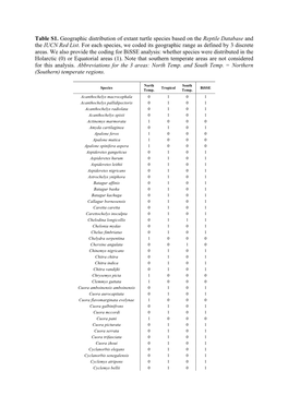 Table S1. Geographic Distribution of Extant Turtle Species Based on the Reptile Database and the IUCN Red List