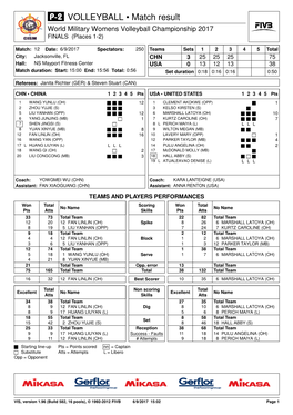 VOLLEYBALL • Match Result World Military Womens Volleyball Championship 2017 FINALS (Places 1-2)