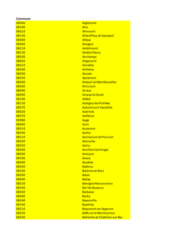 Commune 08090 Aiglemont 08190 Aire 08310 Alincourt 08130 Alland