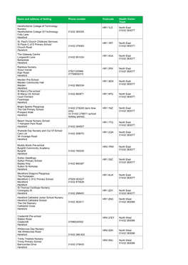 Health Visitor Teams for Early Years Providers