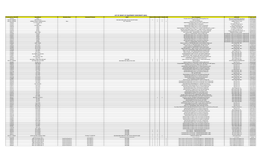 LIST of GRANT of EQUIPMENT CONFORMITY (GEC) Conformity No