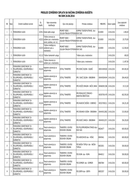 Fast Report Document