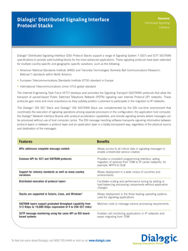 Dialogic® Distributed Signaling Interface Protocol Stacks