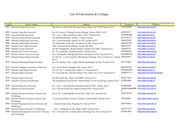 List of Universities & Colleges