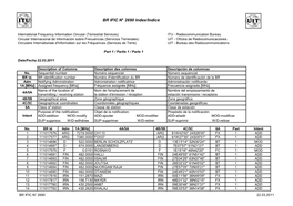 BR IFIC N° 2690 Index/Indice