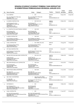 Senarai Syarikat-Syarikat Pembina Yang Berdaftar Di Kementerian Pembangunan Sehingga Januari 2019