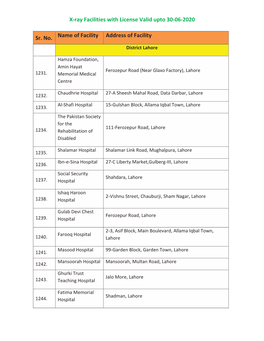 X-Ray Facilities with License Valid Upto 30-06-2020 Sr. No. Name of Facility Address of Facility