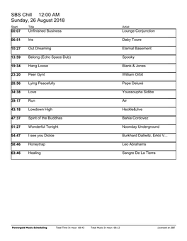 SBS Chill 12:00 AM Sunday, 26 August 2018 Start Title Artist 00:07 Unfinished Business Lounge Conjunction