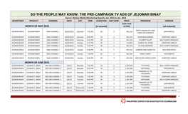 THE PRE-CAMPAIGN TV ADS of JEJOMAR BINAY Source: Nielsen Media Monitoring Reports, Jan