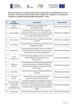 Informacja Tabelaryczna Nt. Projektów Spełniających Wymogi Formalne, Tj