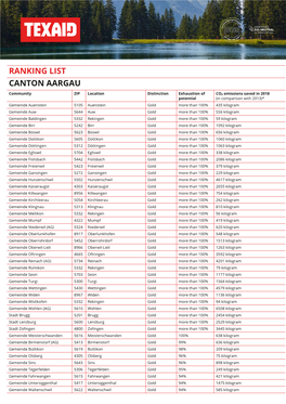 Ranking List Canton Aargau