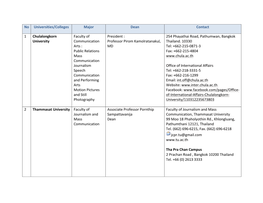 No Universities/Colleges Major Dean Contact 1 Chulalongkorn University Faculty Of