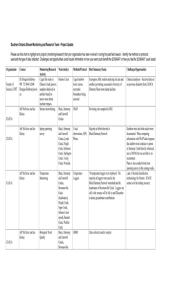 Southern Ontario Stream Monitoring and Research Team - Project Update