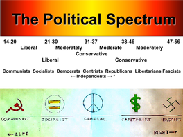 The Political Spectrum