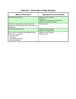 Table 2A-1. Illumination of Sign Elements