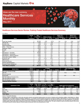 Healthcare Services Sector Review: Publicly-Traded Healthcare Services Summary