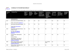 SCHEDULE to the HERITAGE OVERLAY the Requirements