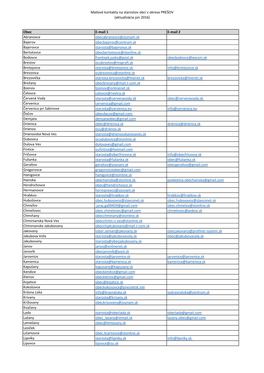 Mailové Kontakty Na Starostov Obcí V Okrese PREŠOV (Aktualizácia Jún 2016)