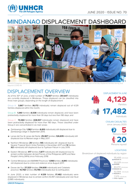 Mindanao Displacement Dashboard JUNE 2020