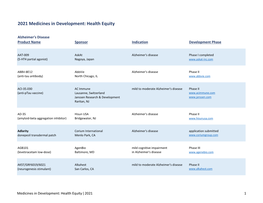 2021 Medicines in Development: Health Equity