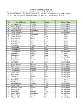 Liste Emerore Perfituesve 2021.Xlsx