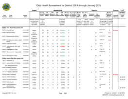 Club Health Assessment MBR0087