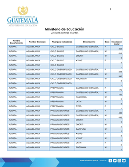 Ministerio De Educación Datos De Alumnos Inscritos