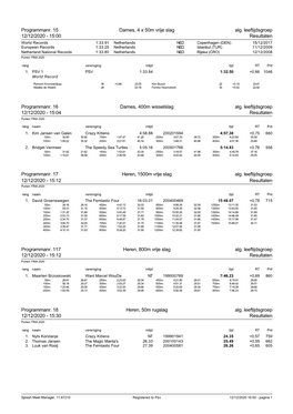 Programmanr. 15 Dames, 4 X 50M Vrije Slag Alg