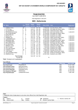 TEAM ROSTER As of SAT 5 JAN 2019