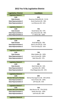 2012 Yes % by Legislative District